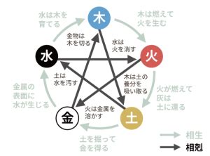 五行 金 性質|【四柱推命】金の五行の性格